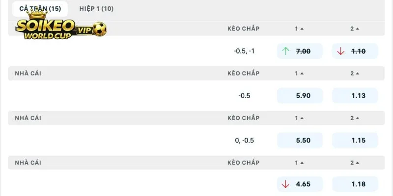 Nắm bắt soi kèo Ả Rập vs Uruguay trong giải World Cup 2026