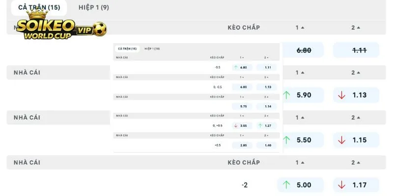 Điểm nhanh soi kèo Uzbekistan vs Colombia trong giải World Cup 2026